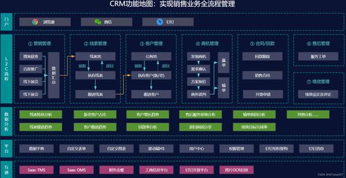 crm會員客戶關系管理系統架構的設計與實踐